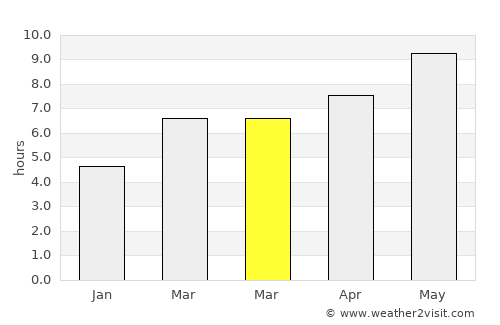 Hafik average rain in March