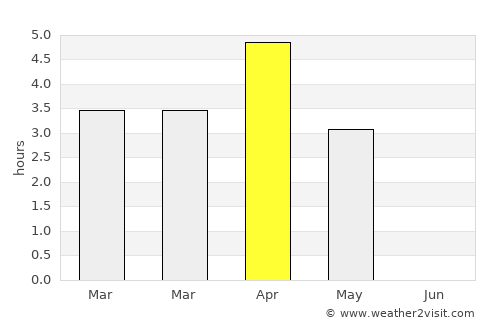 Hafnarfjörður average rain in April