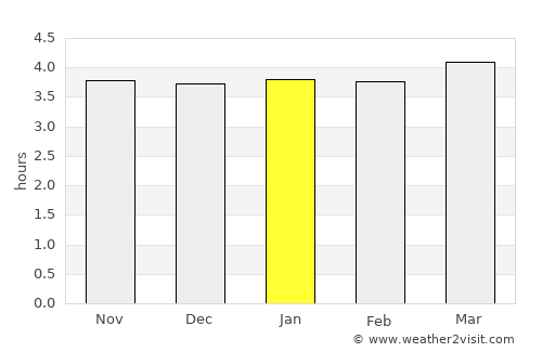 Haftoni average rain in January