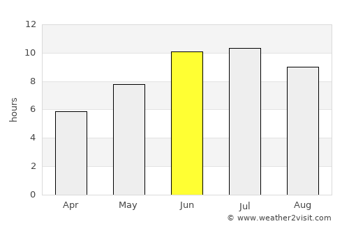 Haftoni average rain in June