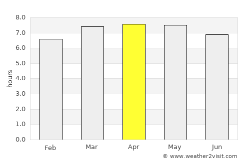 Hagåtña average rain in April