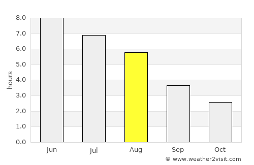 Hagavik average rain in August
