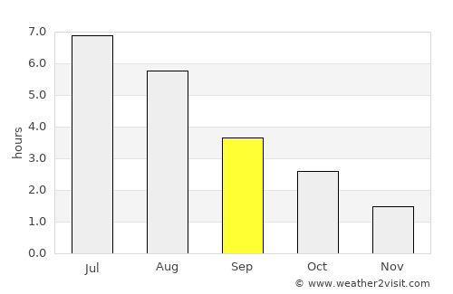 Hagavik average rain in September