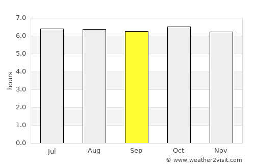 Hagdan average rain in September