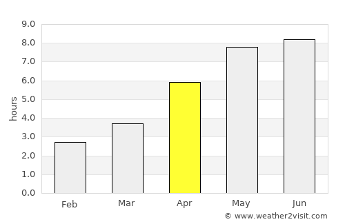 Hagen average rain in April