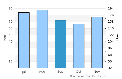 Hagen average rain in September