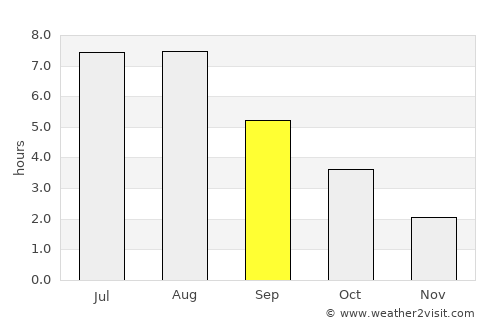 Hagen average rain in September
