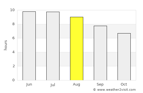 Hagerstown average rain in August