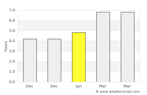 Hagerstown average rain in January