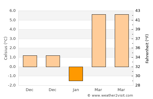 Hagerstown average temperature in January