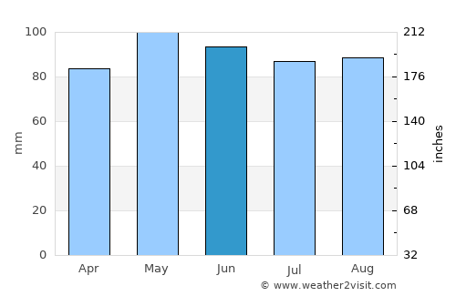 Hagerstown average rain in June