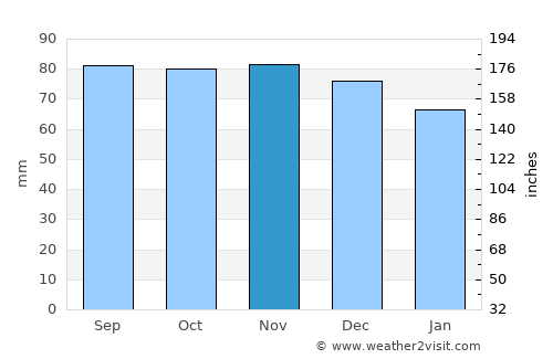 Hagerstown average rain in November