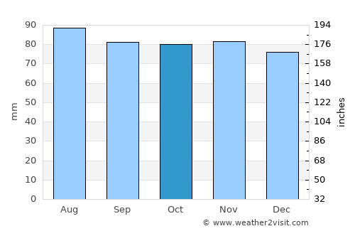 Hagerstown average rain in October