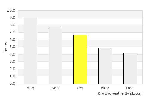 Hagerstown average rain in October