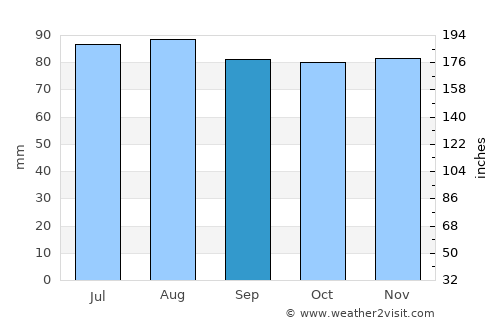 Hagerstown average rain in September
