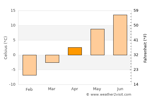Hagfors average temperature in April