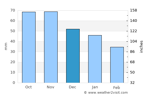 Hagfors average rain in December