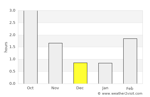 Hagfors average rain in December