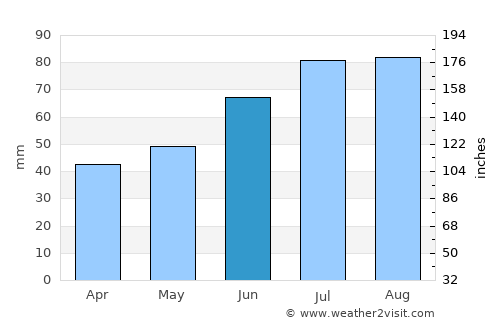 Hagfors average rain in June