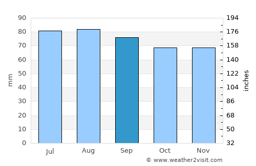 Hagfors average rain in September