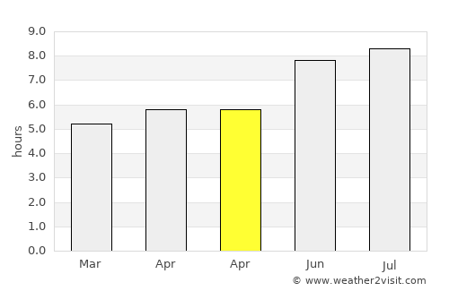 Hăghig average rain in April