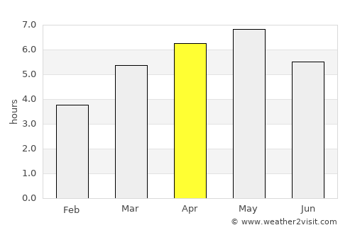 Hagi average rain in April