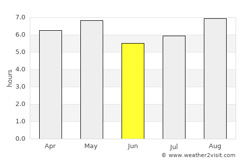 Hagi average rain in June