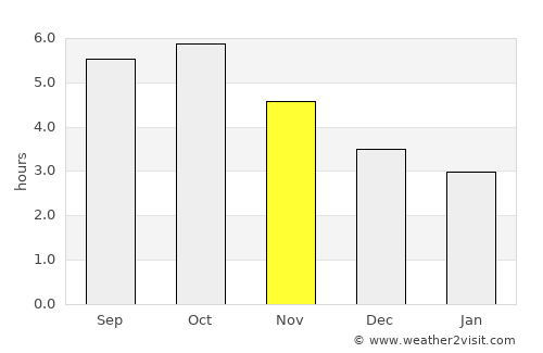 Hagi average rain in November