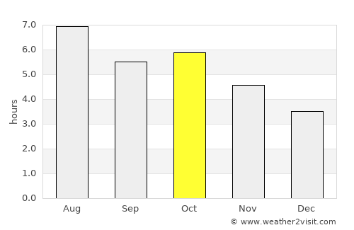 Hagi average rain in October