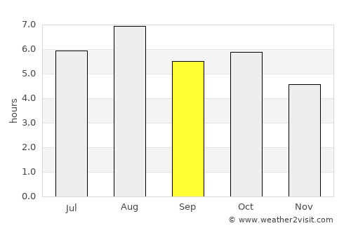 Hagi average rain in September