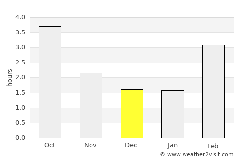 Haguenau average rain in December