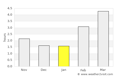 Haguenau average rain in January