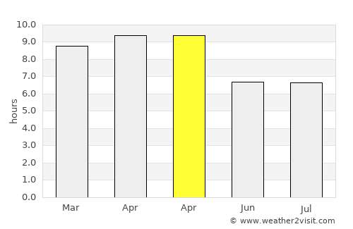Hagunoy average rain in April