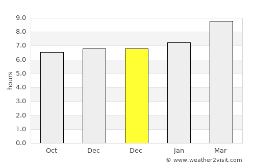 Hagunoy average rain in December