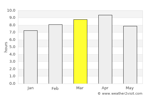 Hagunoy average rain in March