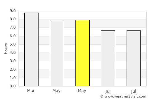 Hagunoy average rain in May