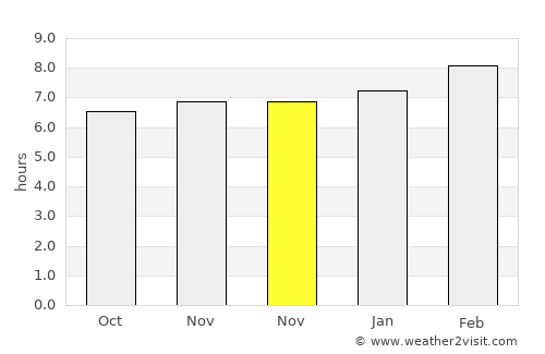 Hagunoy average rain in November