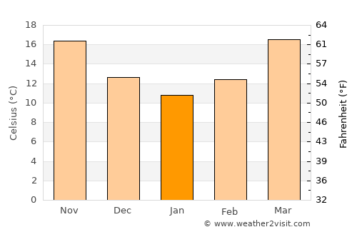 Hahnville average temperature in January