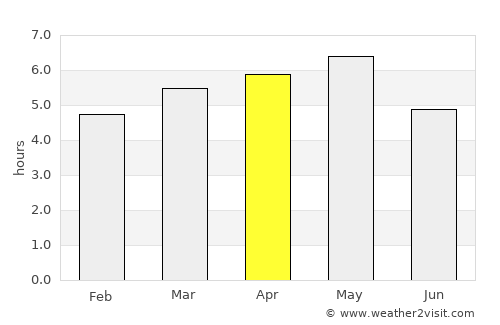 Haibara average rain in April