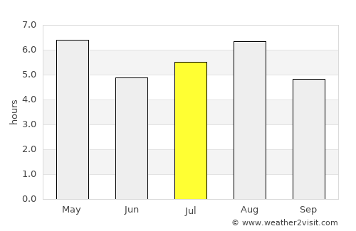 Haibara average rain in July