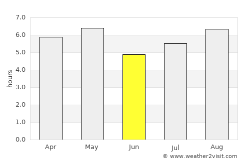 Haibara average rain in June