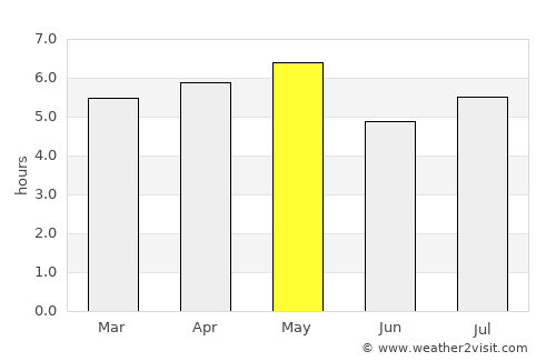 Haibara average rain in May