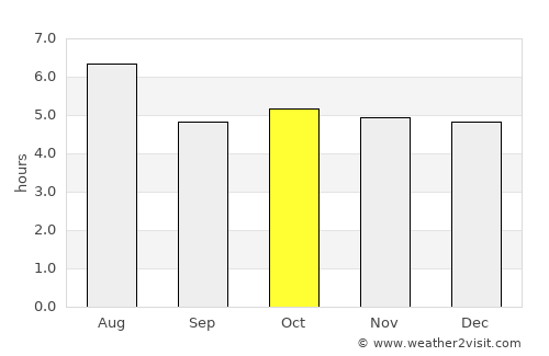 Haibara average rain in October