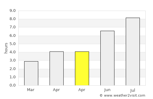 Haibin average rain in April