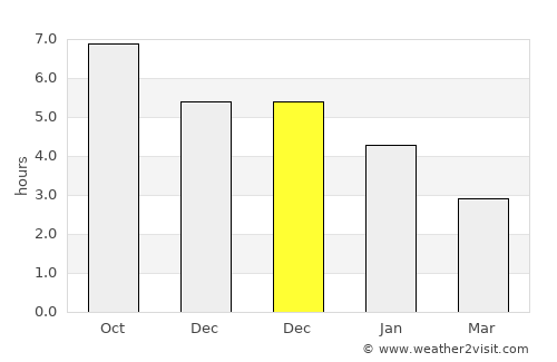 Haibin average rain in December