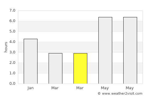 Haibin average rain in March
