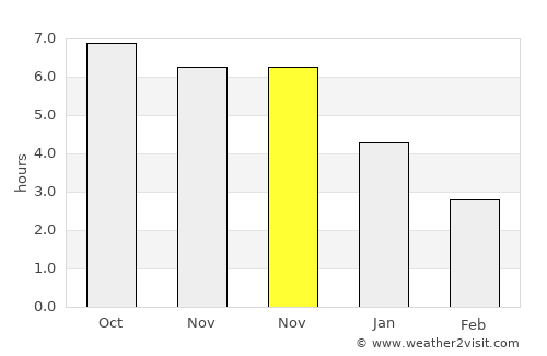 Haibin average rain in November