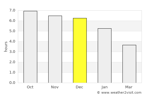 Haicheng average rain in December