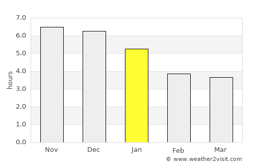 Haicheng average rain in January