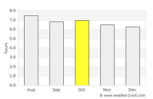 Haicheng average rain in October
